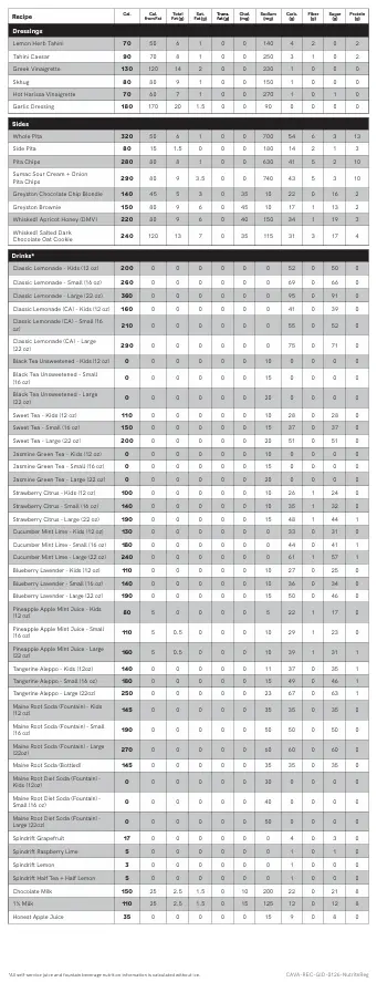 cava allergen page 2