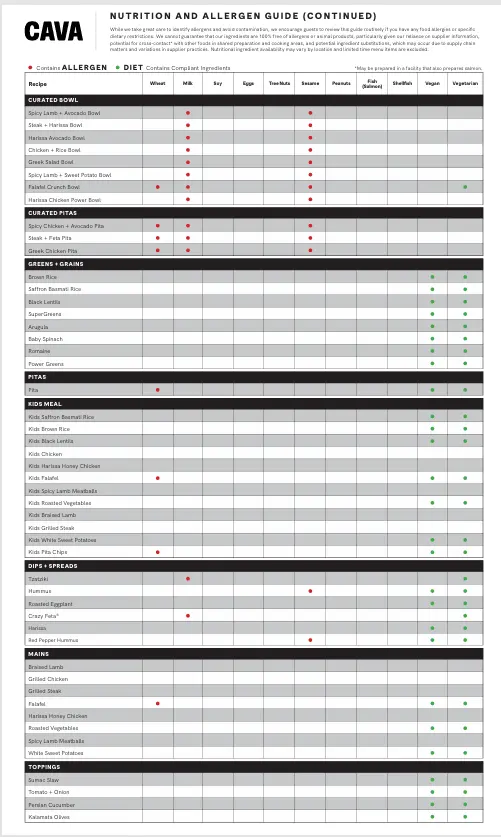 cava allergen page 3