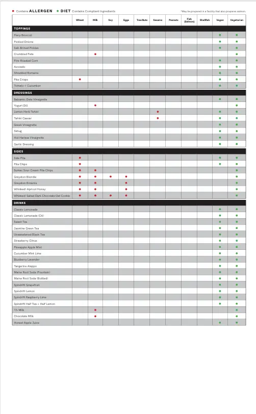 cava allergen menu page 4